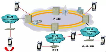 确保控制设备间以太网高速传输的实时性和有效性策略